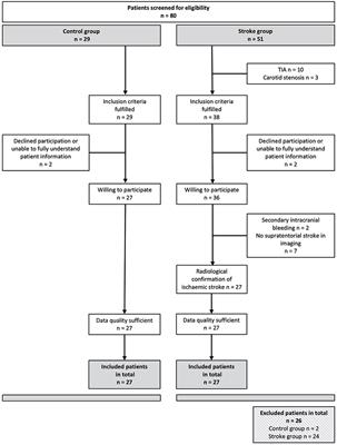 Assessment of dynamic cerebral autoregulation in near-infrared spectroscopy using short channels: A feasibility study in acute ischemic stroke patients